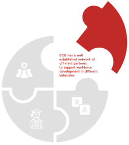 DCG Halle gGmbH International Institute